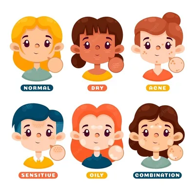 All Skin Types